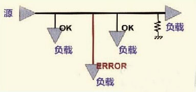 ����PCB��̖�߾��ľŗlҎ(gu��)�t