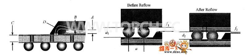 元器件堆疊封裝結(jié)構(gòu)
