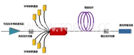 ���⼼�g(sh��)�����޴���w�������Ј��śr������(n��i)����^���ȷ���